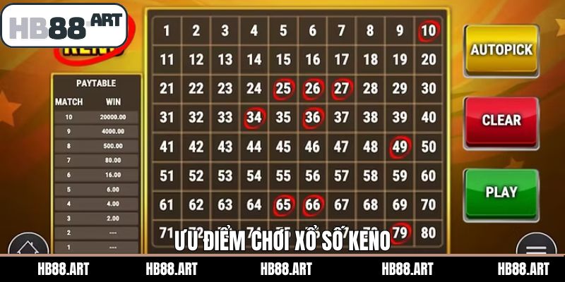 Ưu điểm nổi bậy khi tham gia xổ số keno tại nhà cái